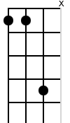 3,3,6,x